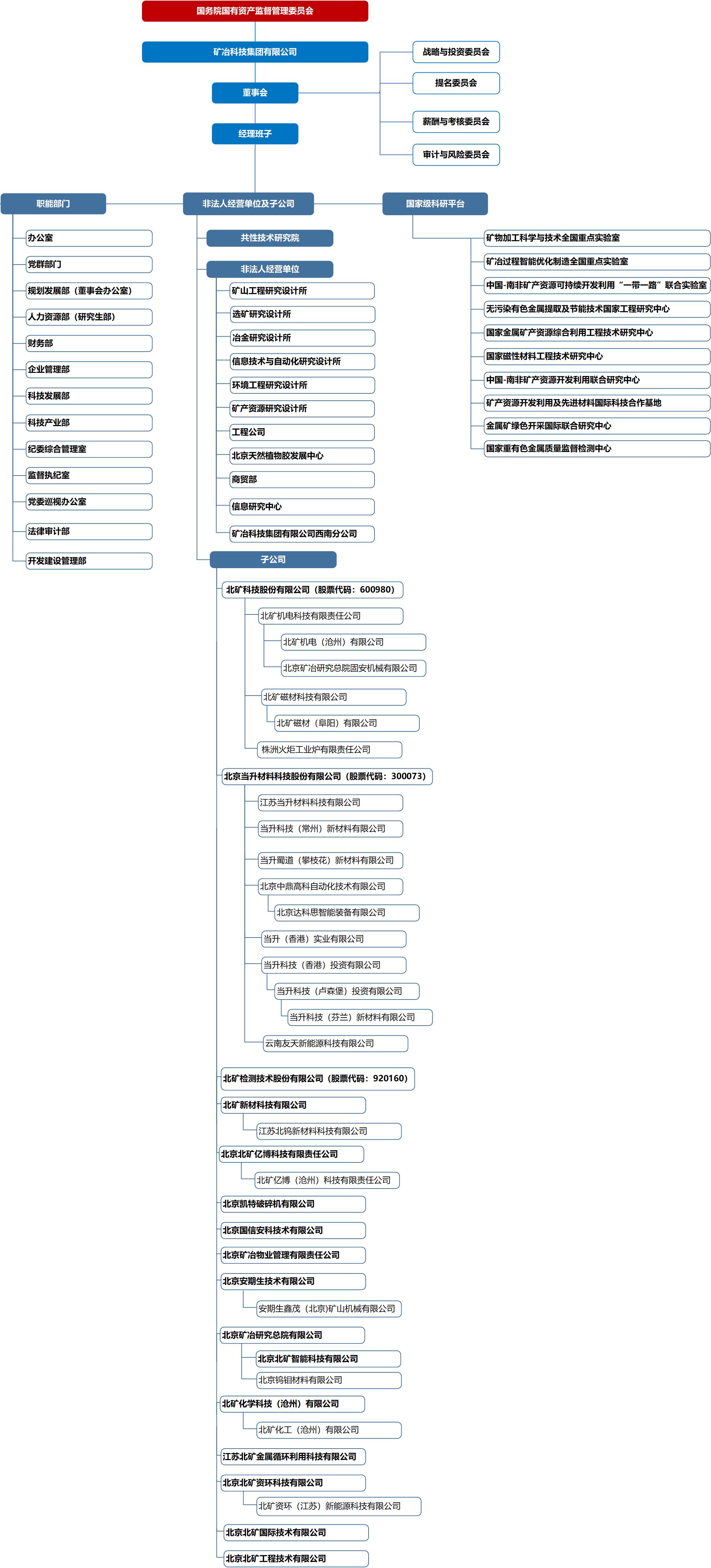 组织机构图.jpg